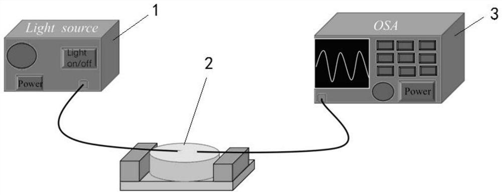 Optical fiber sensor for copper ion detection and preparation method thereof