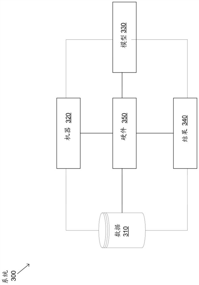 Reducing noise of intracardiac electrocardiograms using an autoencoder and utilizing and refining intracardiac and body surface electrocardiograms using deep learning training loss functions