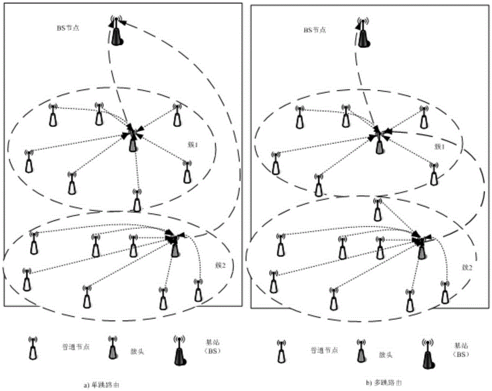 Non-uniform clustering and multi-hop energy consumption balance wireless measurement method and device