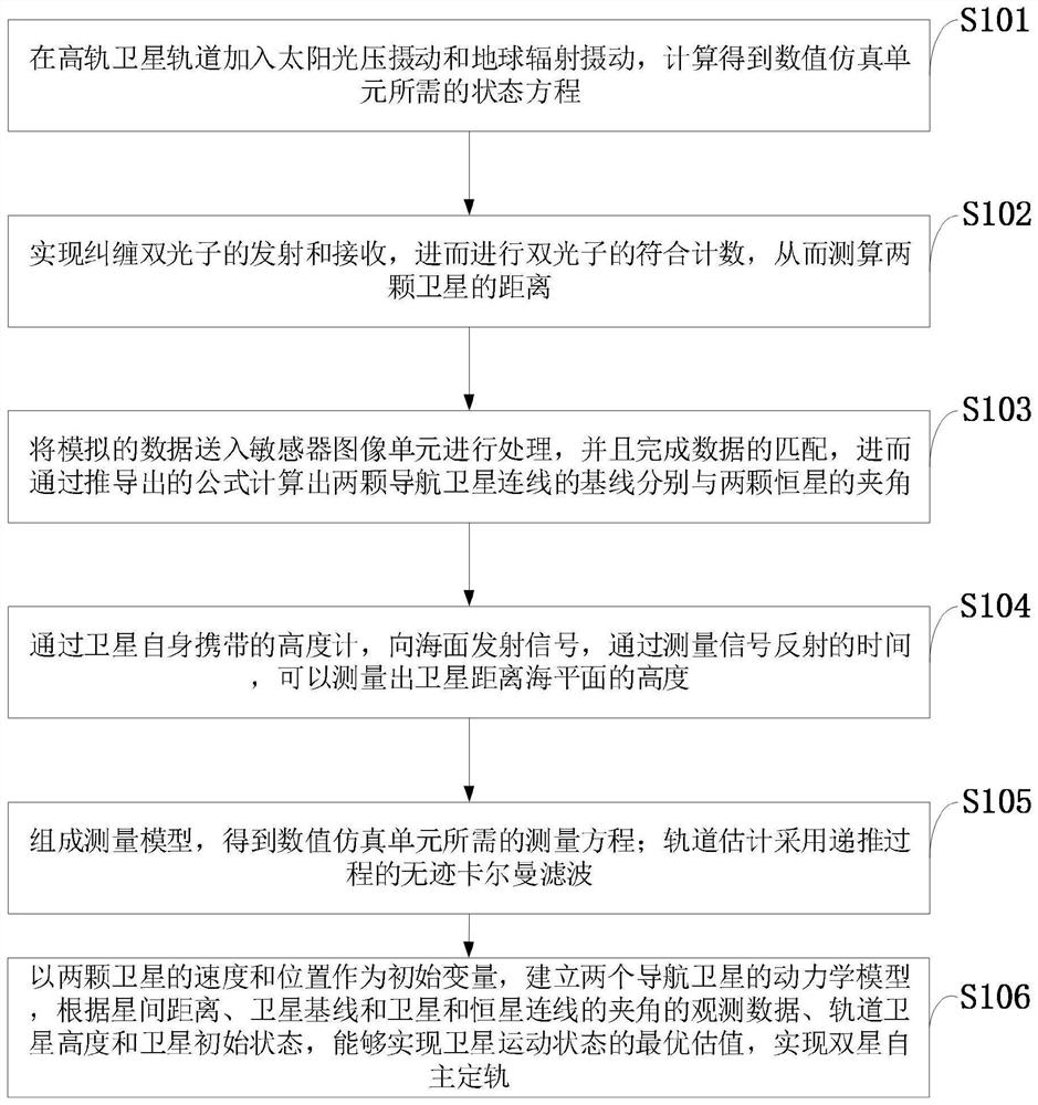 Quantum ranging and inter-satellite angle measurement combined double-satellite orbit determination method and system and computer equipment