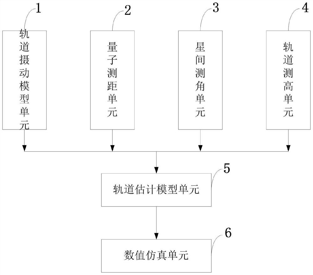 Quantum ranging and inter-satellite angle measurement combined double-satellite orbit determination method and system and computer equipment