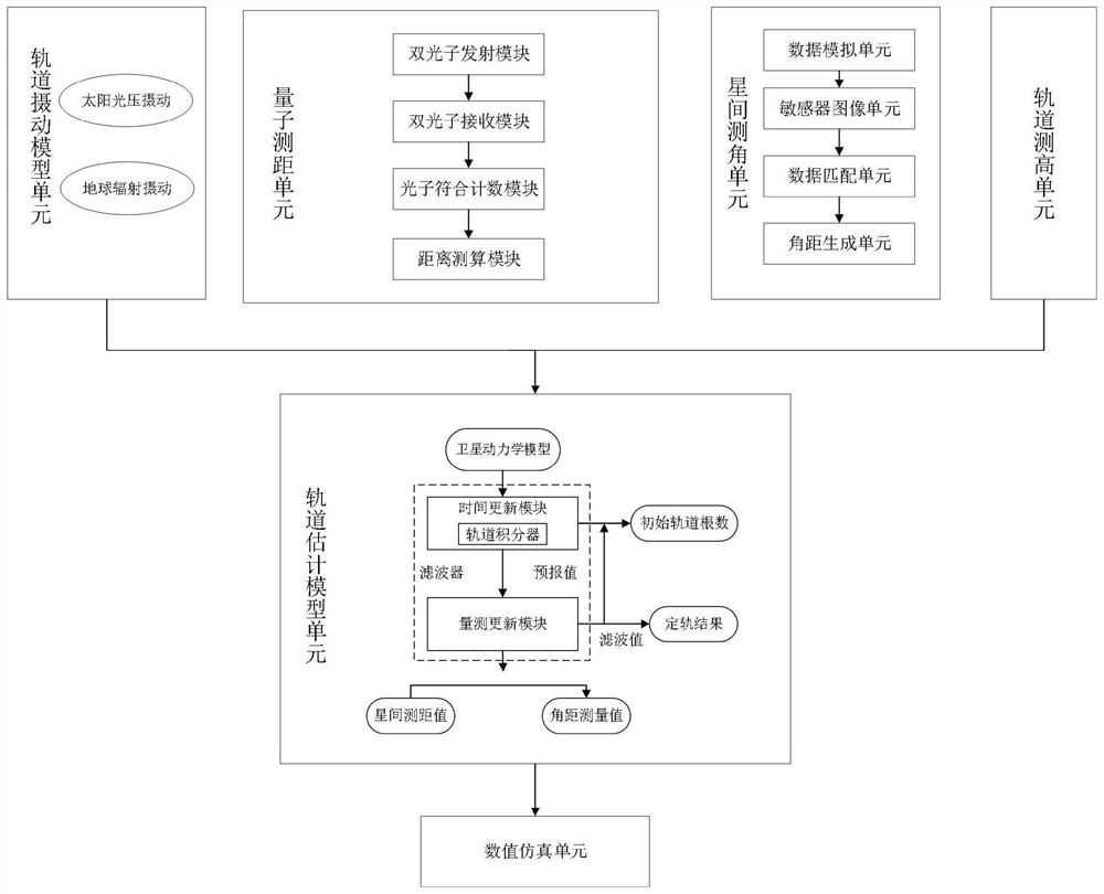 Quantum ranging and inter-satellite angle measurement combined double-satellite orbit determination method and system and computer equipment