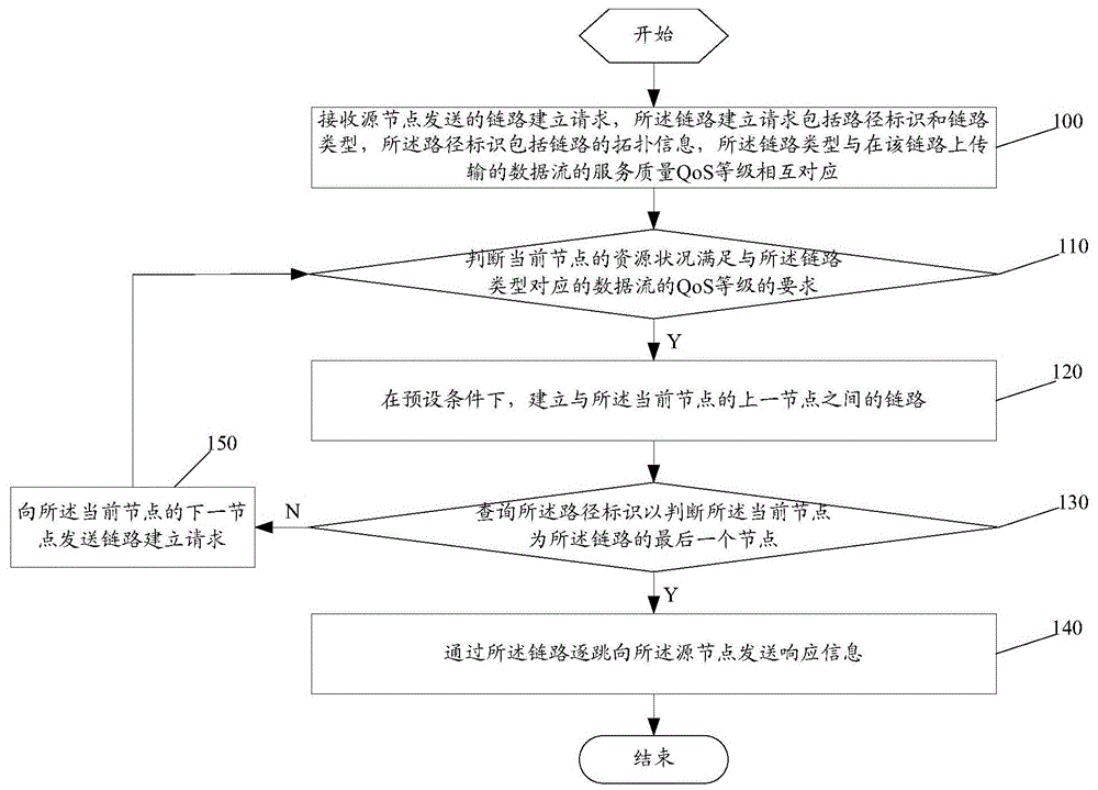 Method and system for establishing a data transmission link