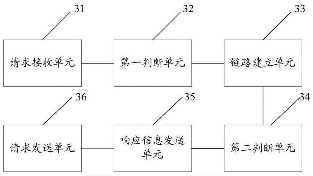 Method and system for establishing a data transmission link