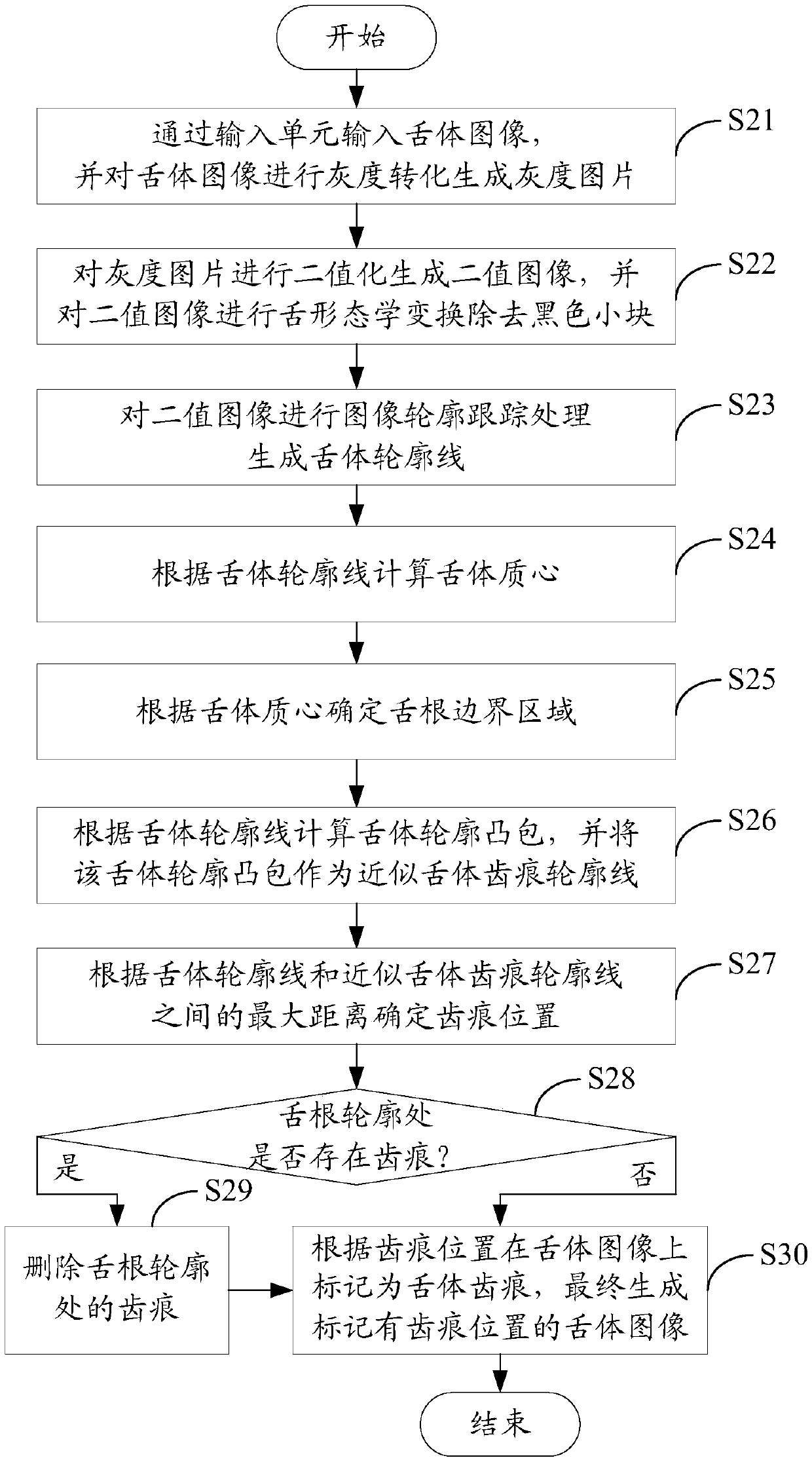 Tongue body tooth mark recognition device and method based on tongue body contour line