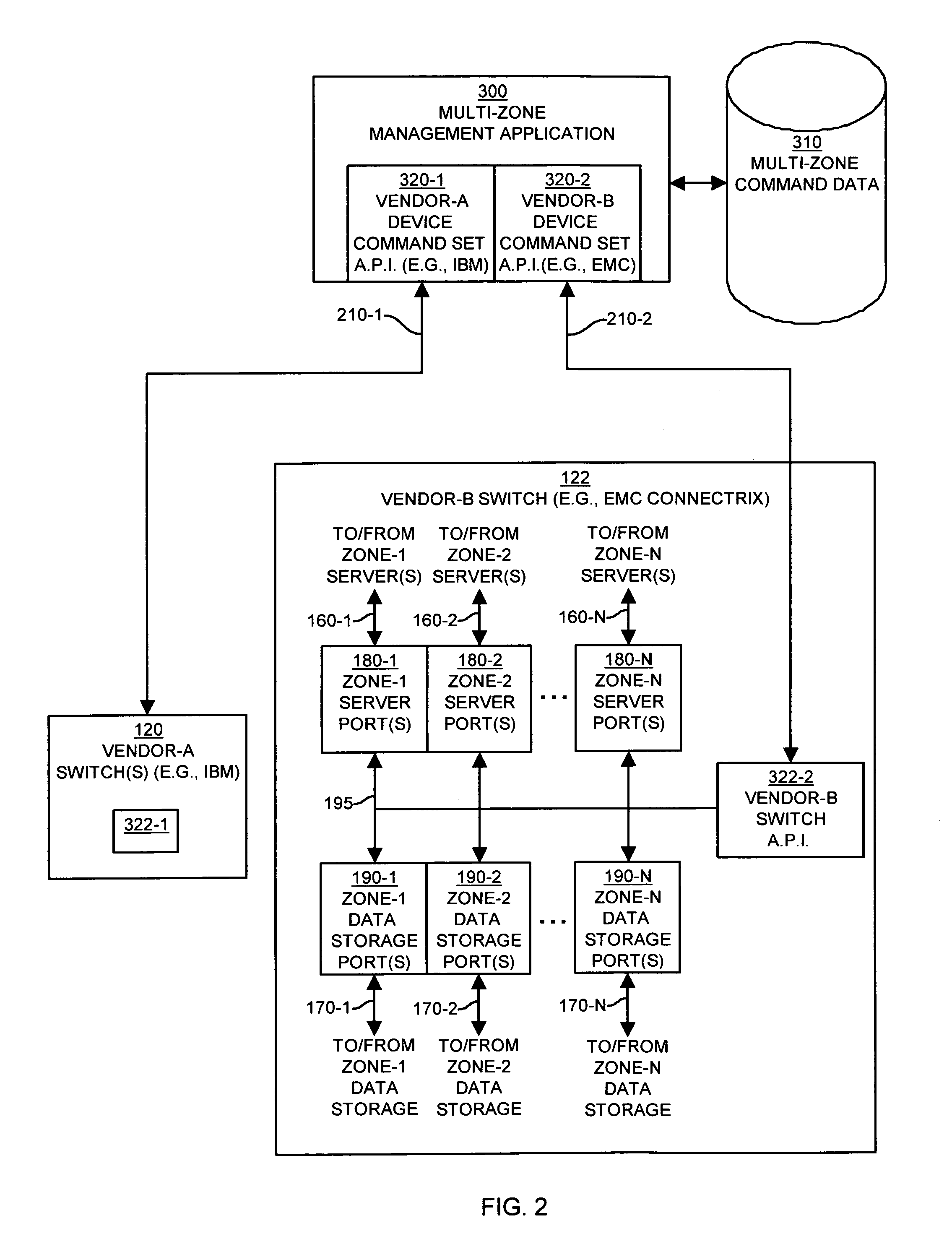 Methods and apparatus for controlling devices within storage network