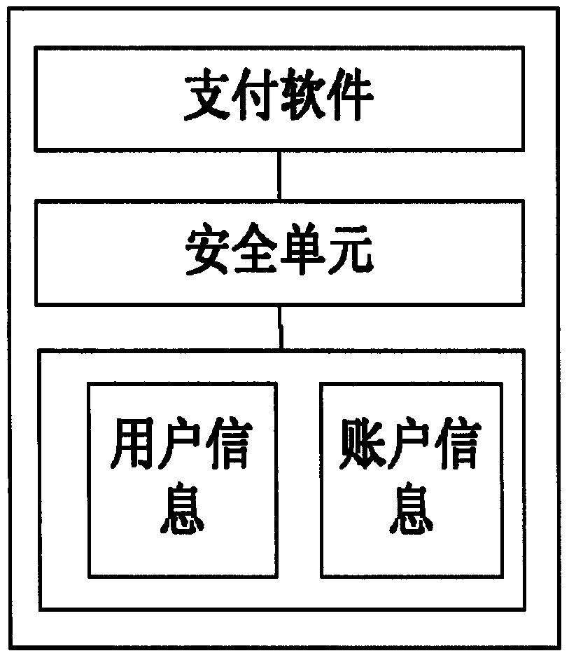 Internet-of-things payment cloud platform based on home payment terminal and payment method thereof