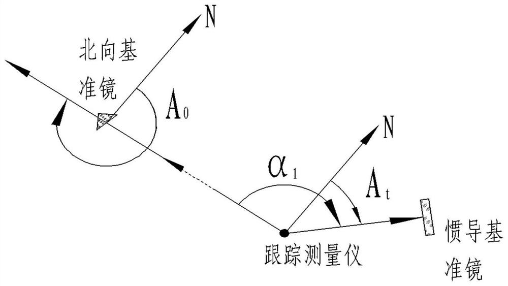 An Attitude Calibration Method of Moving Base Based on Autocollimation Tracking