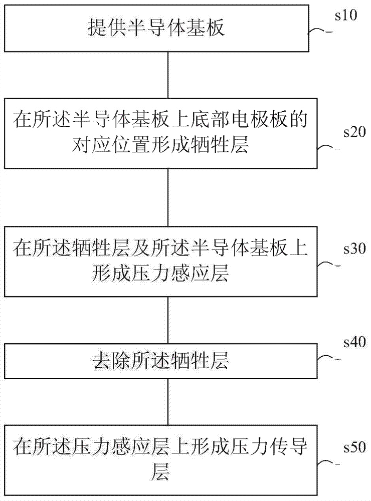 Pressure sensor and manufacturing method thereof