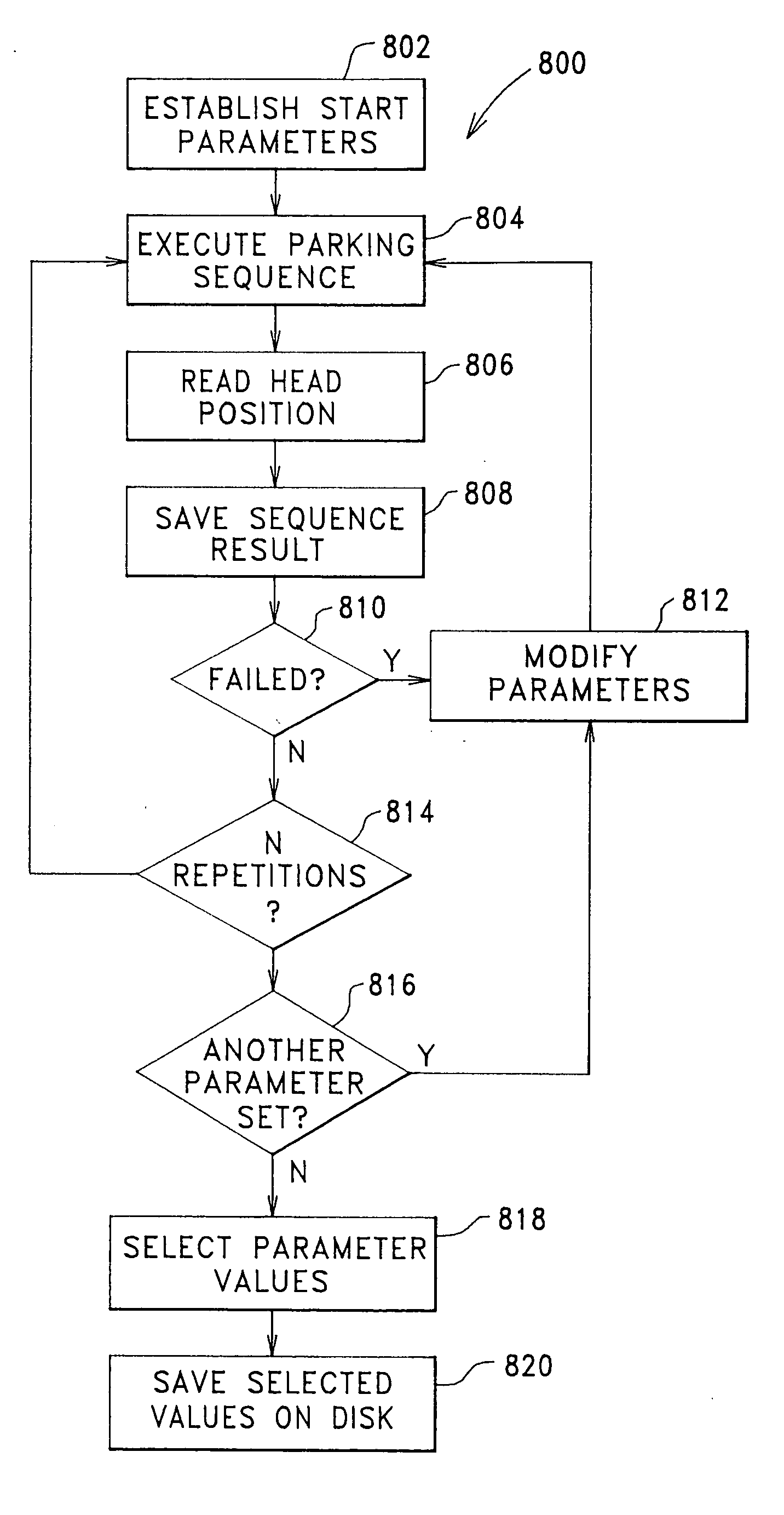 Digital device configuration and method