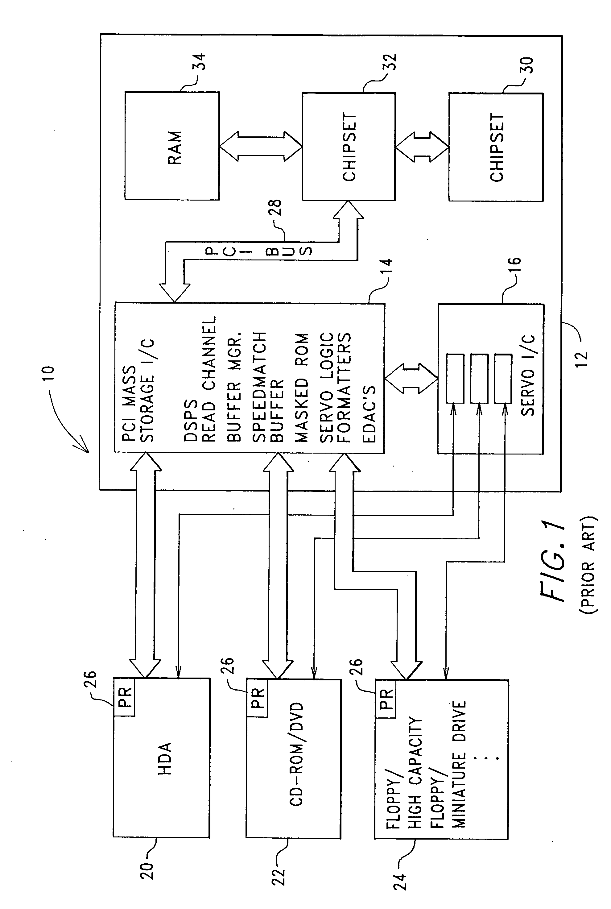 Digital device configuration and method