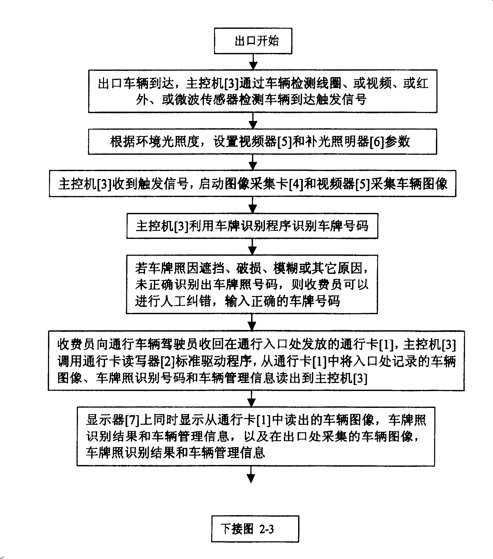 Method and device for identifying vehicle image