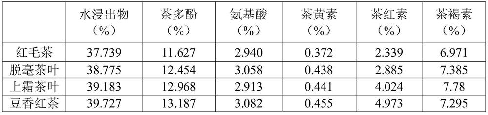 Hot processing method of raw black tea and bean-fragrance black tea