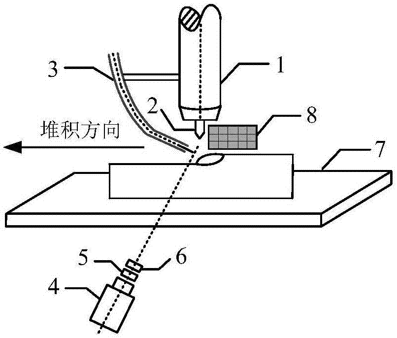 Visual detection method and system for GTAW additive manufacturing stack height for image processing