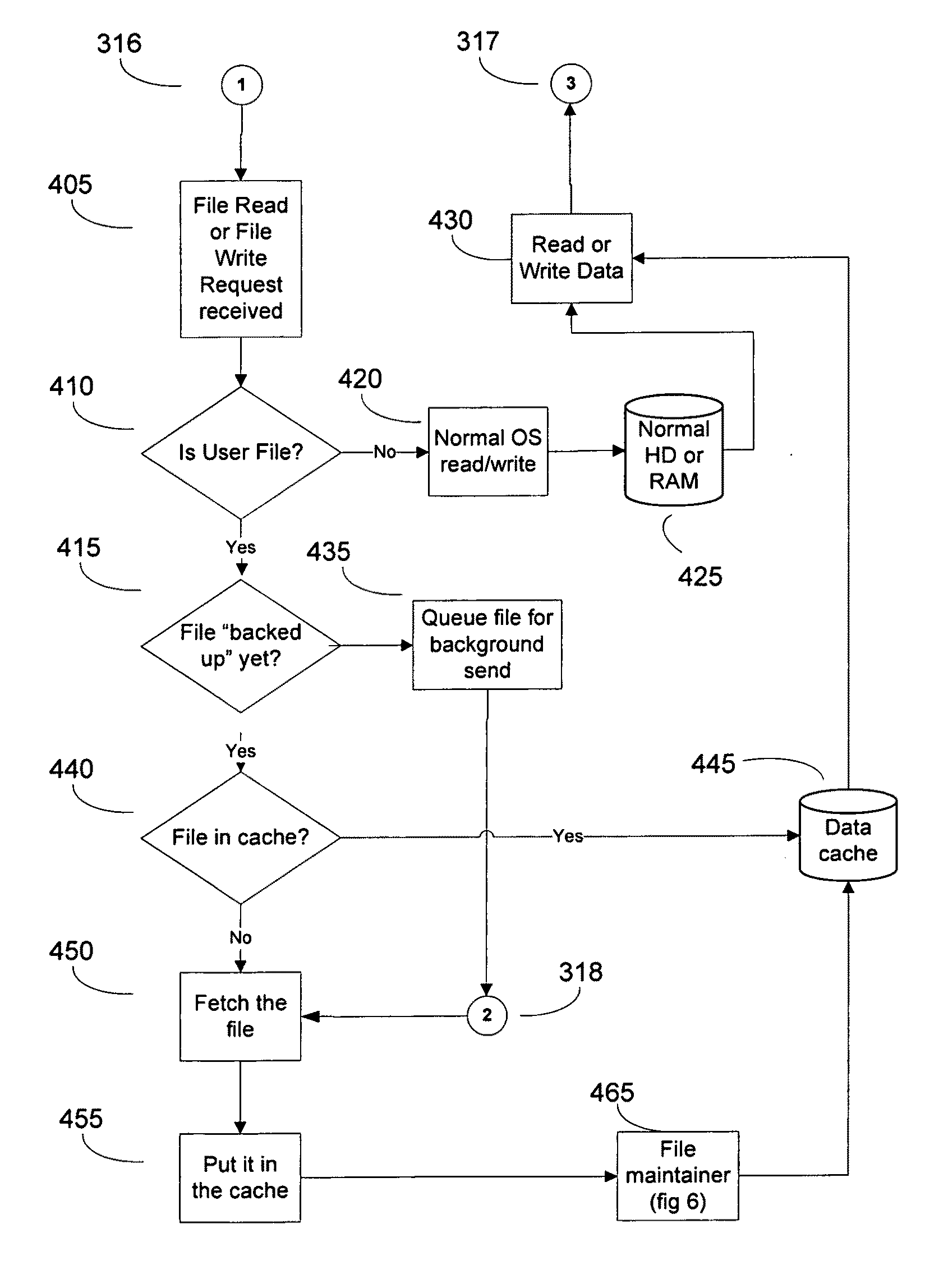 Universally accessible encrypted internet file system for wired and wireless computing devices supplanting synchronization, backup and email file attachment
