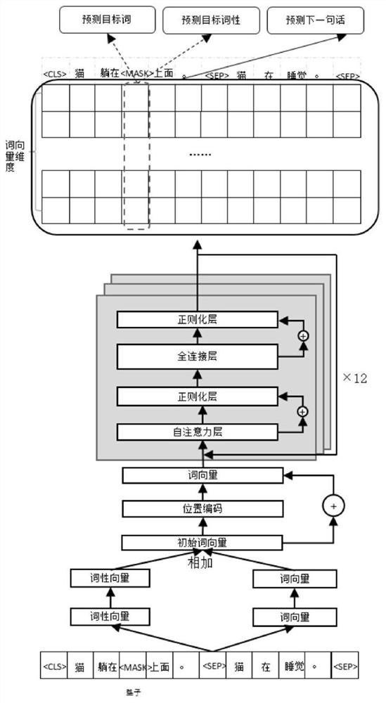 Method and device for deep text matching based on word migration learning