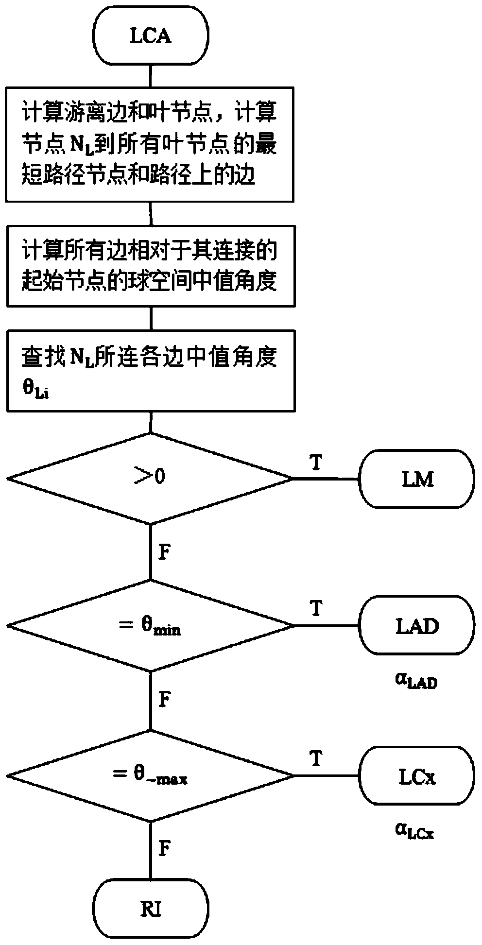 Coronary Artery Automatic Segmentation and Anatomical Labeling Method Based on Ball Space Division