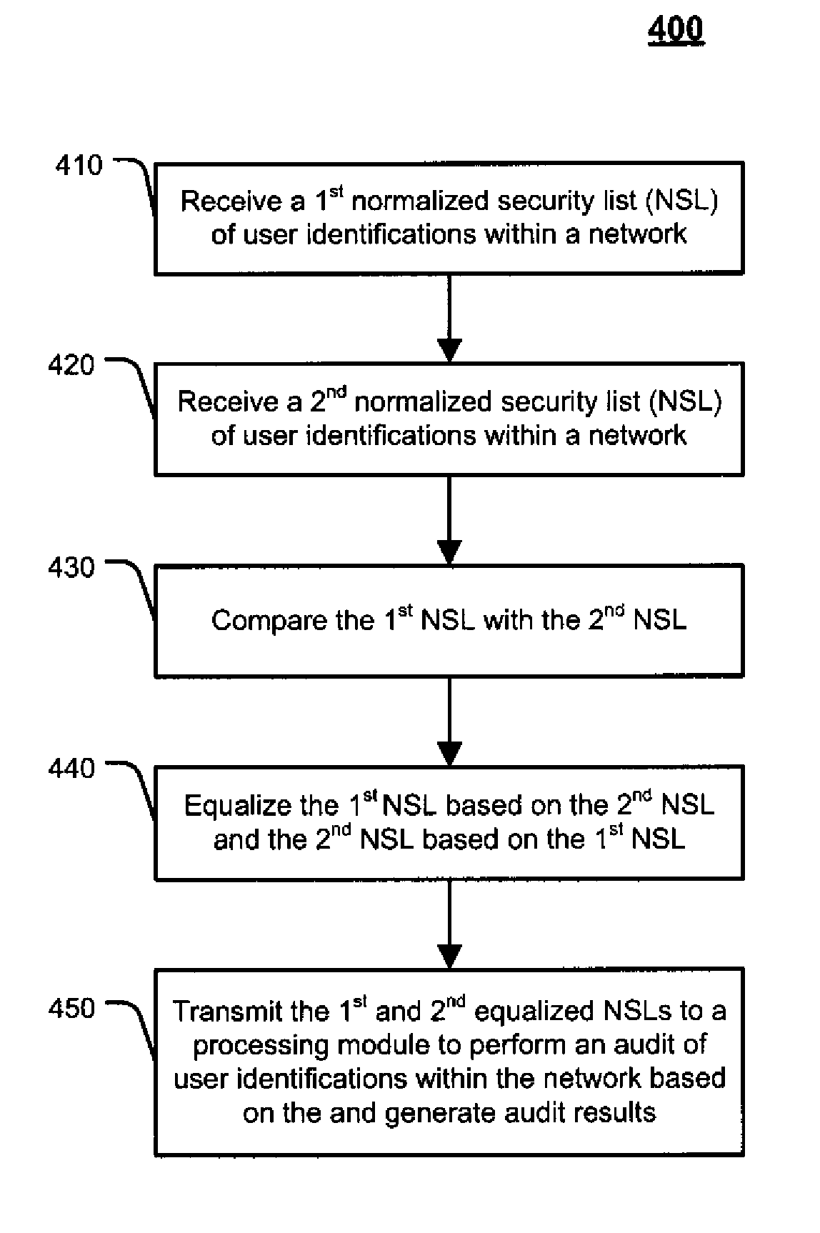 System and method for providing a normalized security list