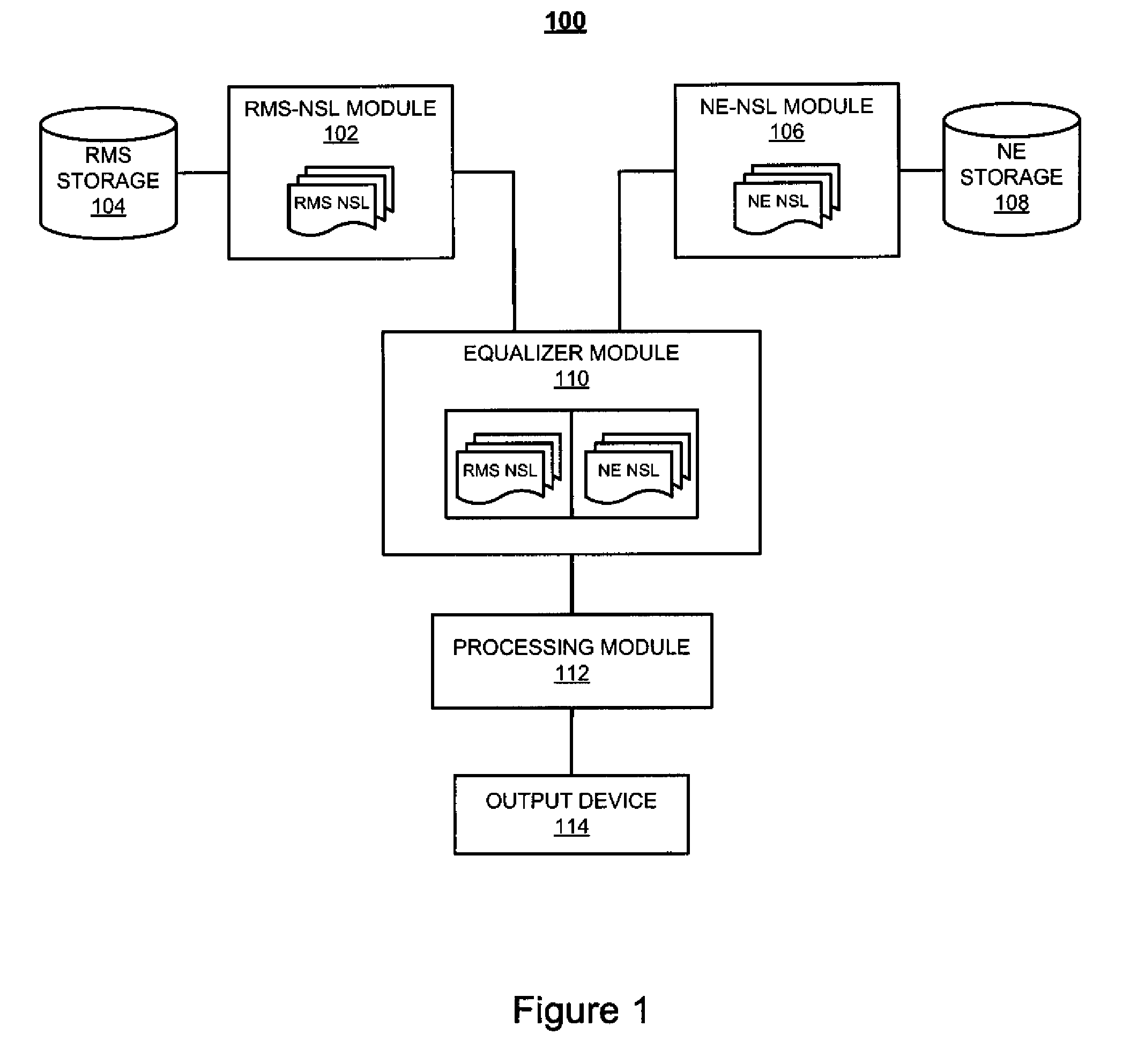 System and method for providing a normalized security list