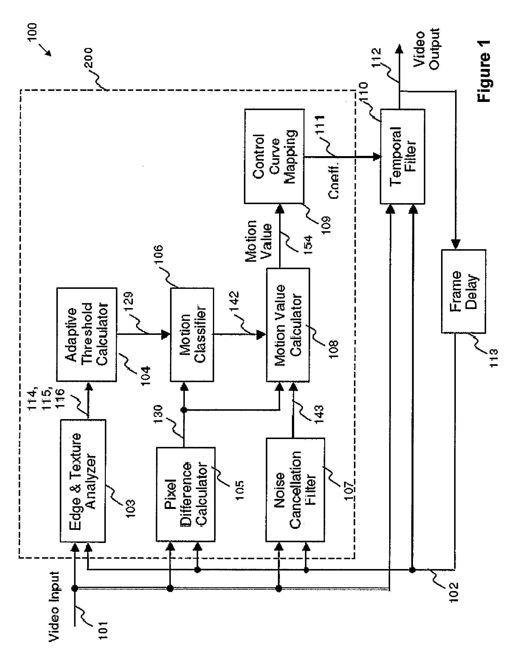 Apparatus and method of motion detection for temporal mosquito noise reduction in video sequences