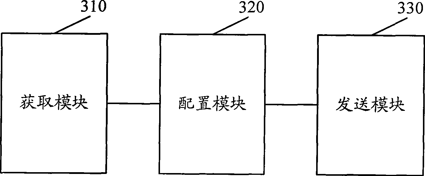 Network device configuring method apparatus and system