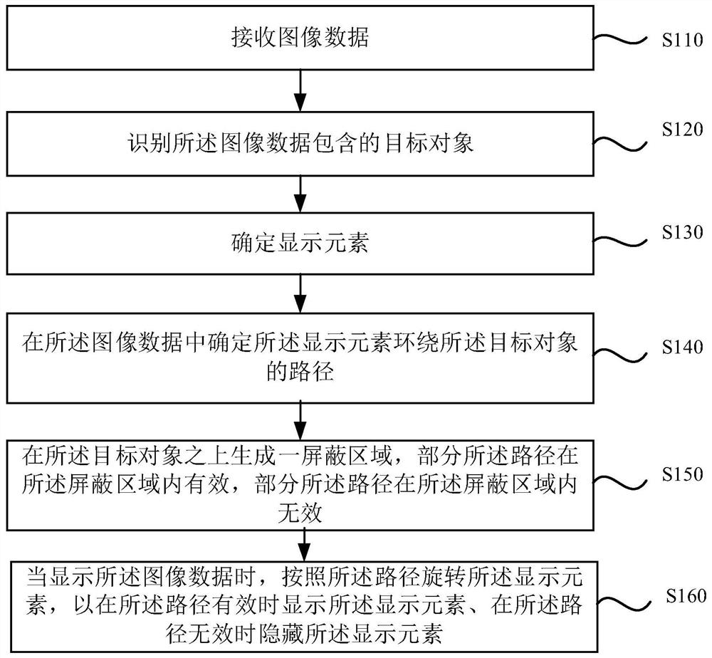 A media processing method, device, device and storage medium