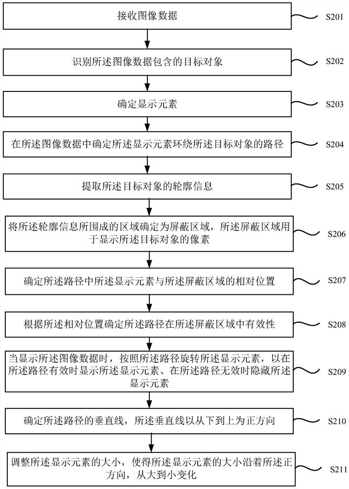 A media processing method, device, device and storage medium