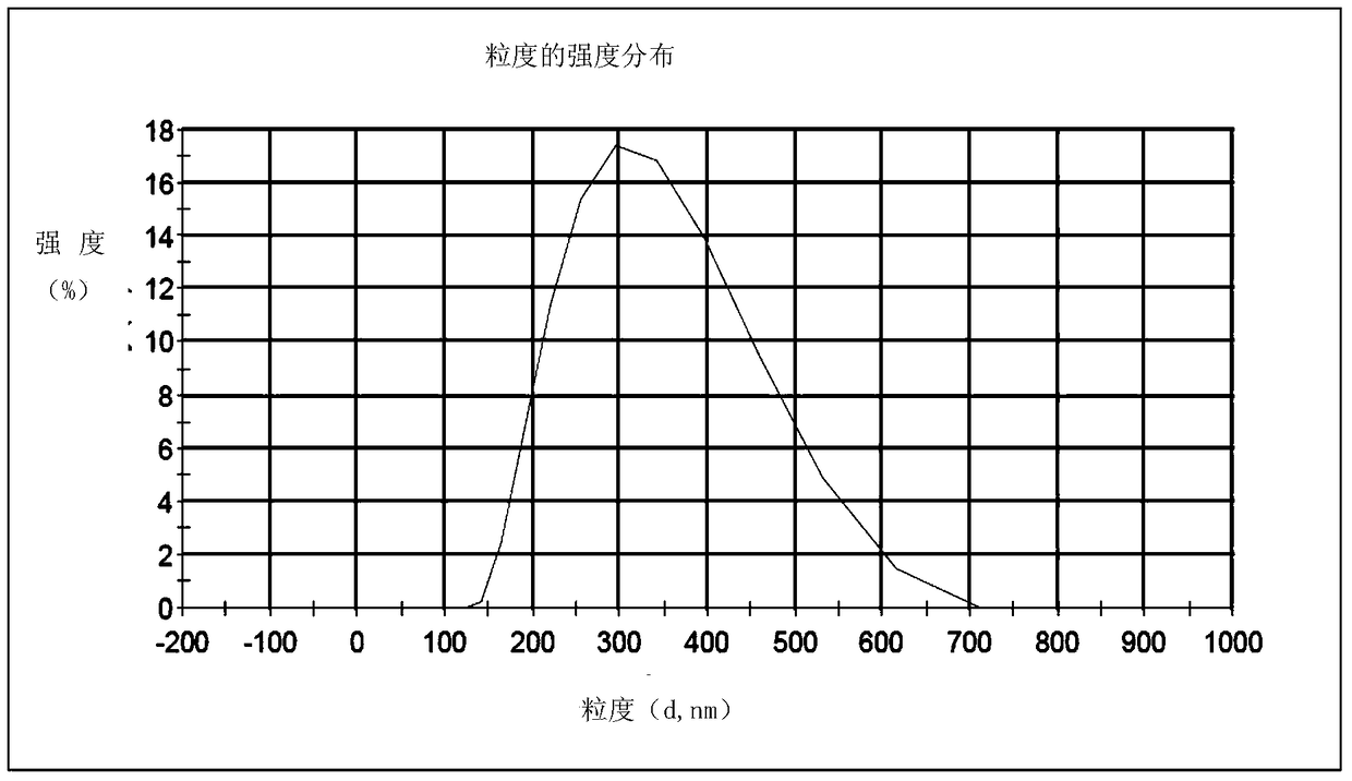 Propranolol hydrochloride external gel preparation and its preparation method and application