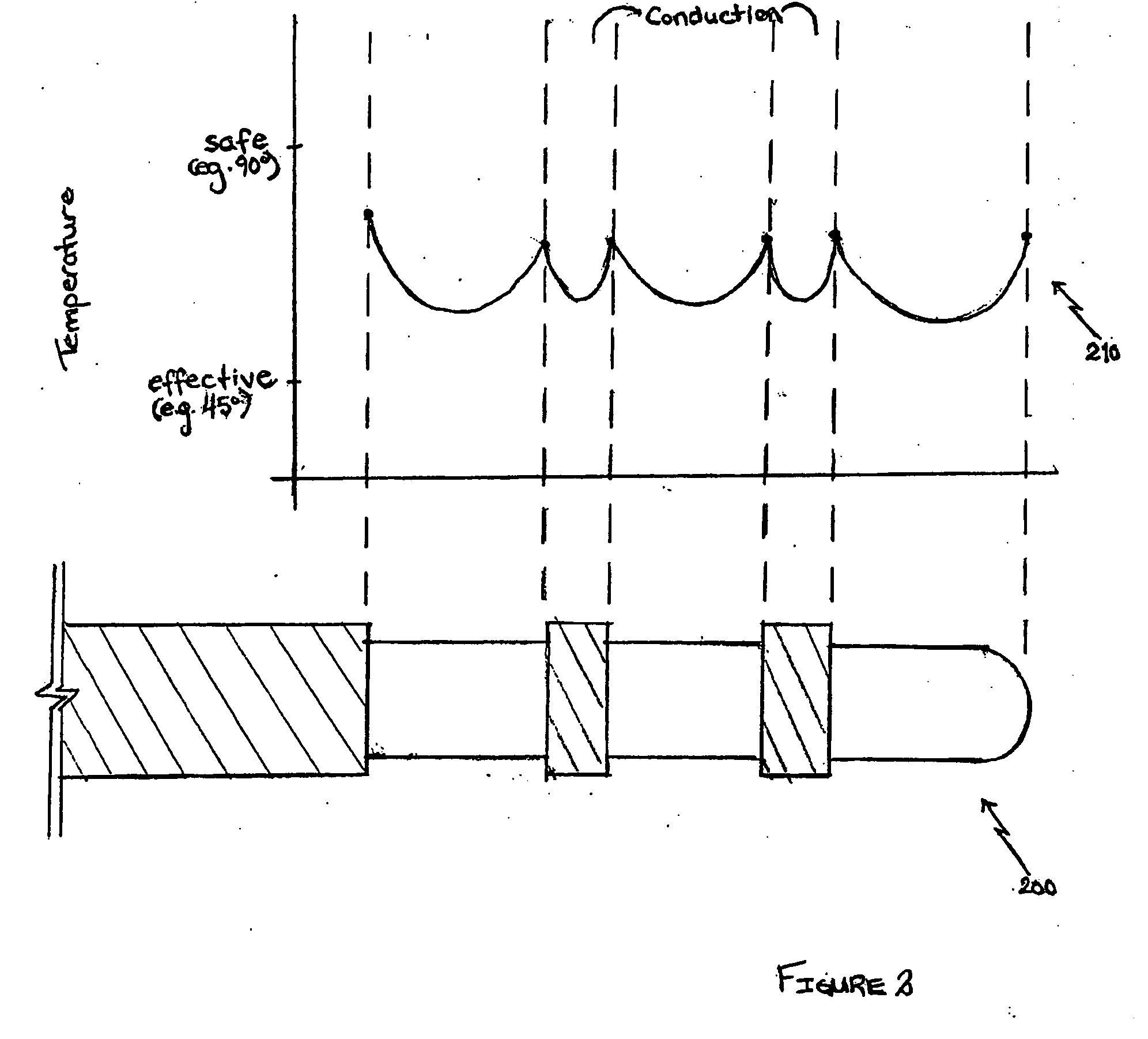 Electrosurgical device with discontinuous flow density