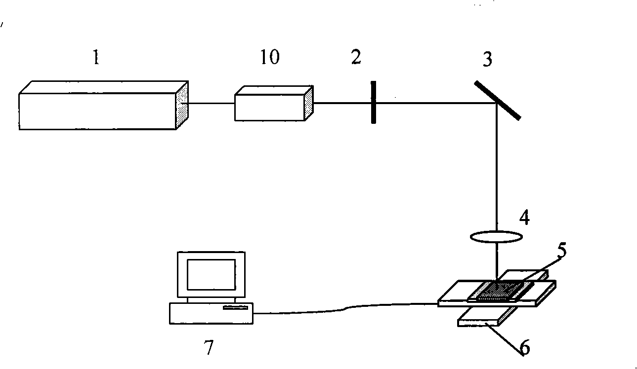 Process for preparing zinc oxide nanometer wire array by femtosecond laser and device thereof