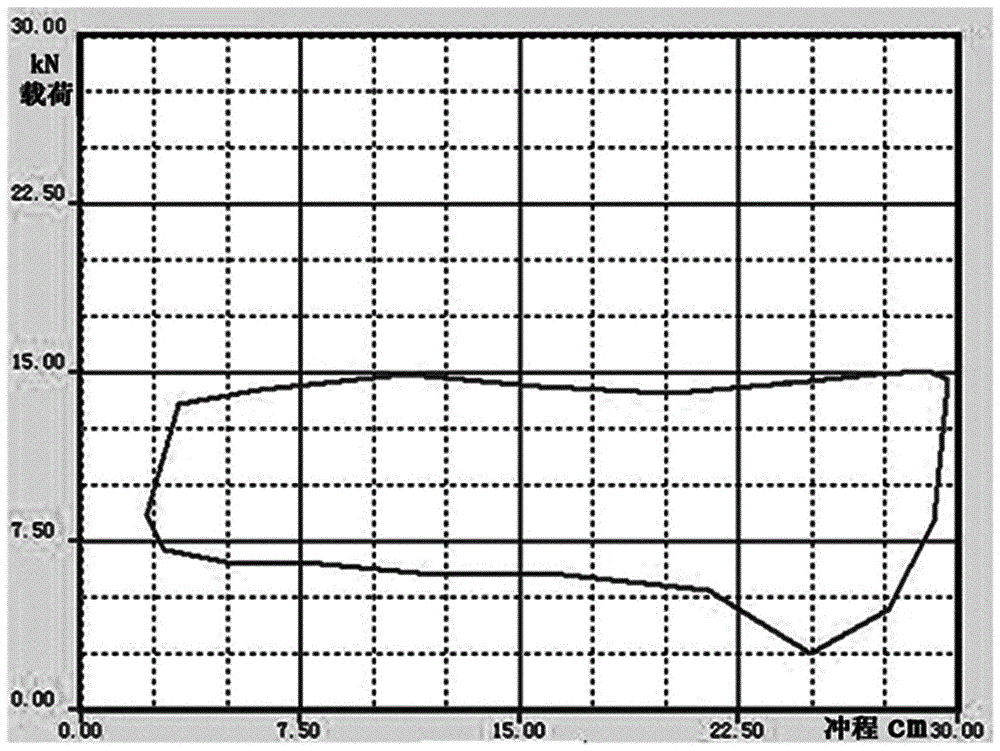 Crude oil viscosity reducer effect evaluation device and method