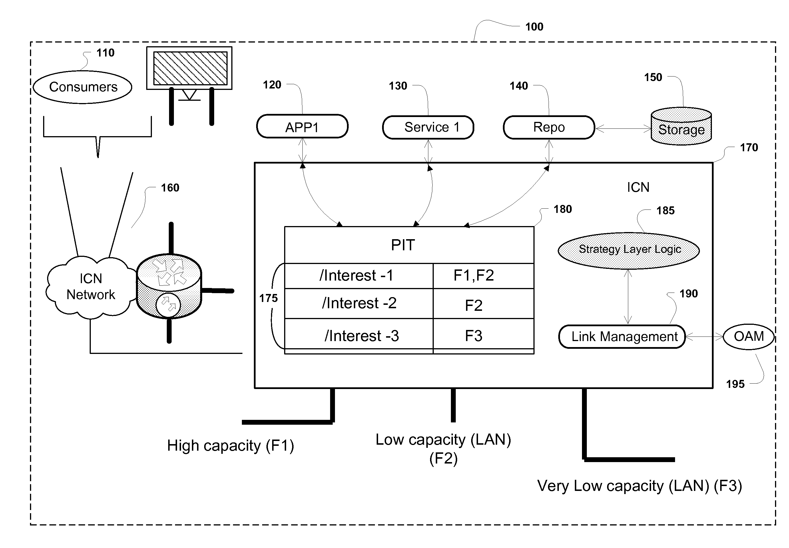 Method and apparatus for interface capability and elastic content response encoding in information centric networking