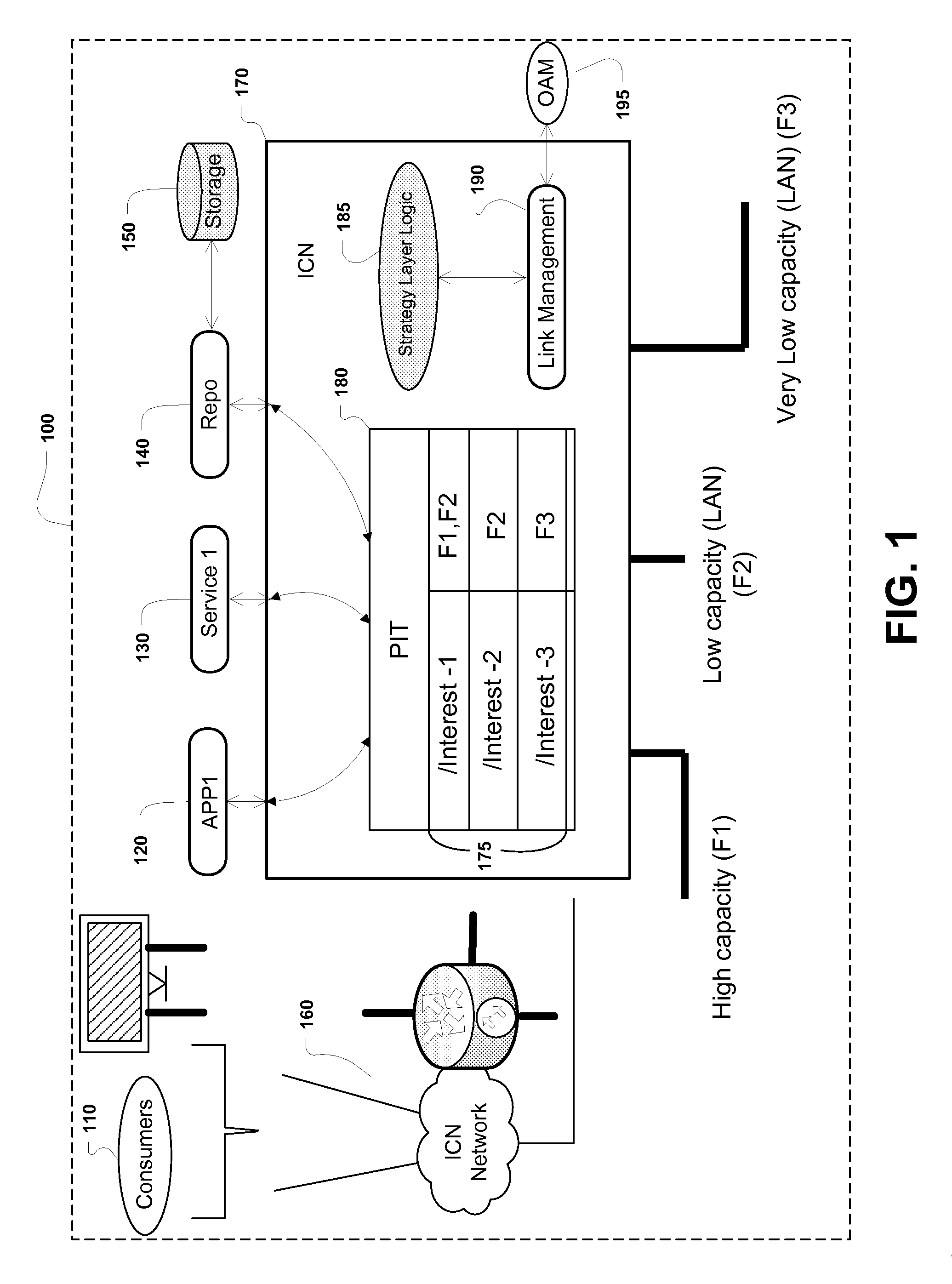 Method and apparatus for interface capability and elastic content response encoding in information centric networking