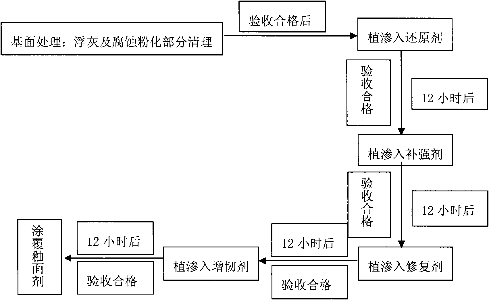 Concrete-based element mixing body