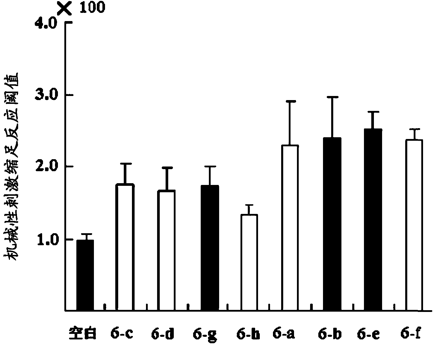 N-benzyl-substituted amide derivatives of amino salicylic acid and 4-aminobutyric acid and drug application of N-benzyl-substituted amide derivatives