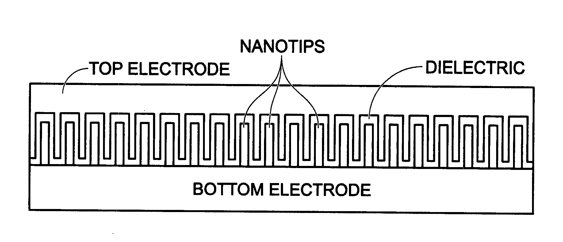 Nanotip capacitor