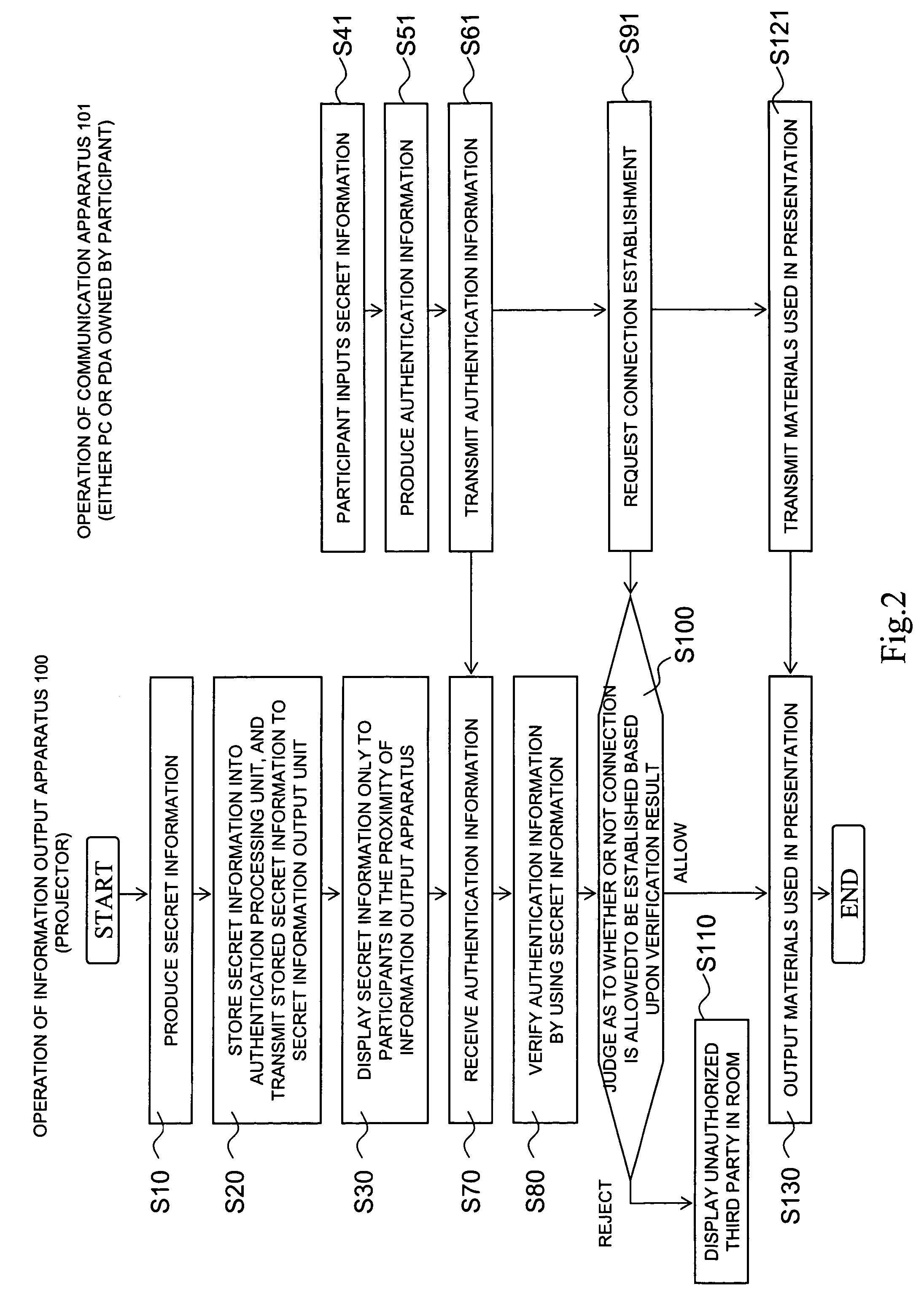 System and apparatus for information display