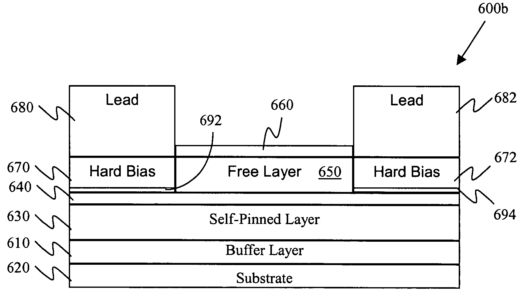 Apparatus having a self-pinned abutted junction magnetic read sensor with hard bias layers formed over ends of a self-pinned layer and extending under a hard bias layer