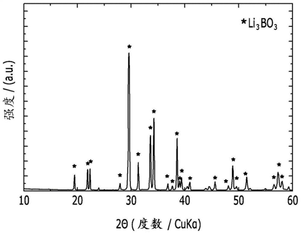 Cathode active material, method for preparing same, and lithium secondary battery comprising same