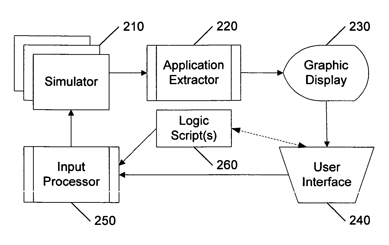 Application level interface to network analysis tools