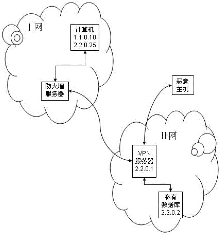 Solution for potential safety hazards in VPN (virtual private network)