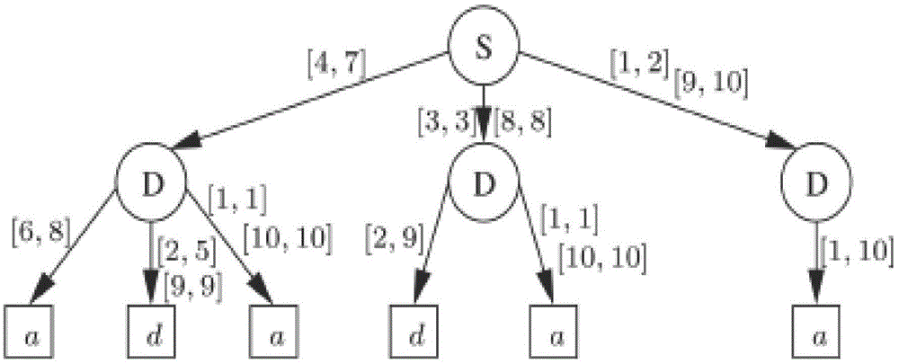 Solution for potential safety hazards in VPN (virtual private network)