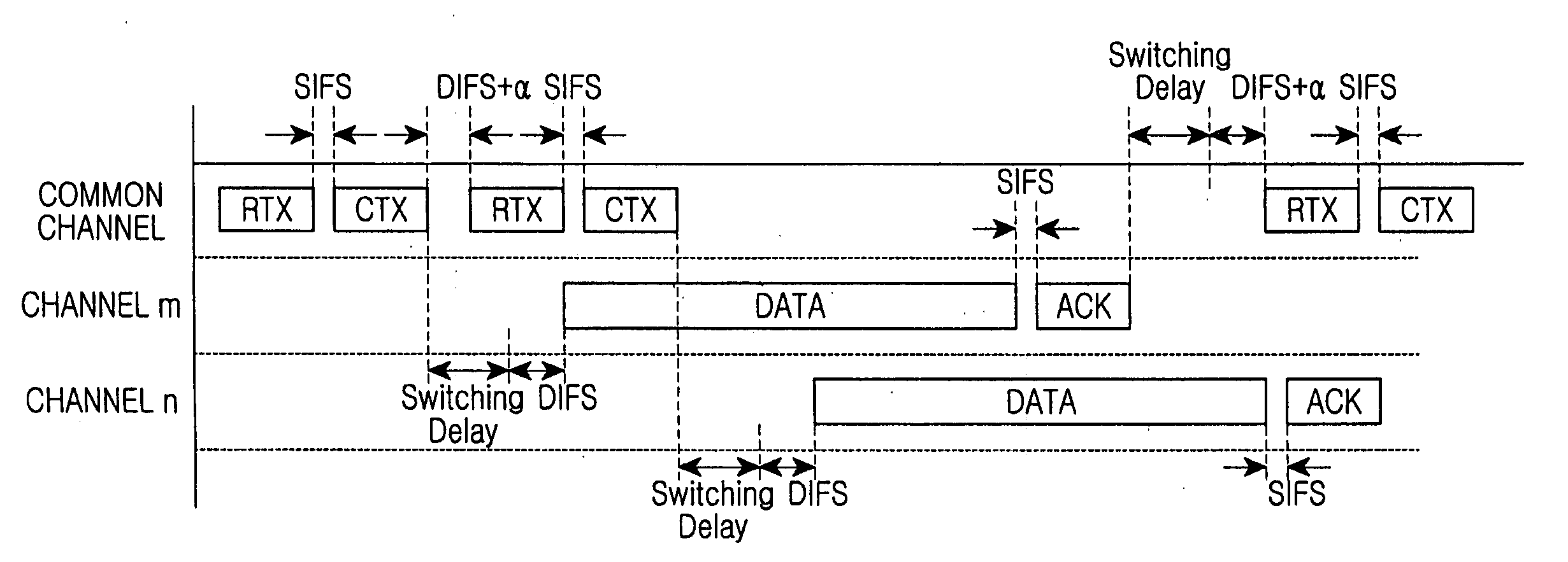 Multi-channel scheduling method for WLAN devices with a single radio interface