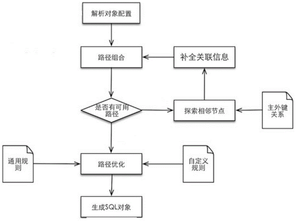 Method for performing abstraction and path finding for network data