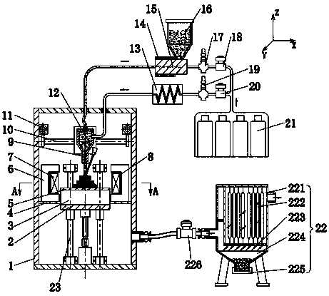 High frequency induction heating assisted cold spraying deposition metal 3D printing method and device