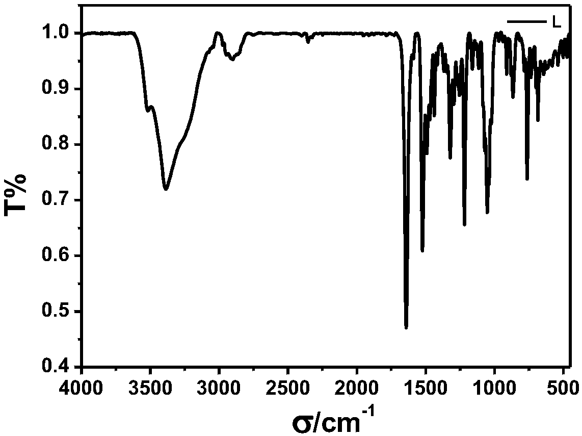 Schiff base compound, preparation thereof and application of Schiff base compound in copper ion detection