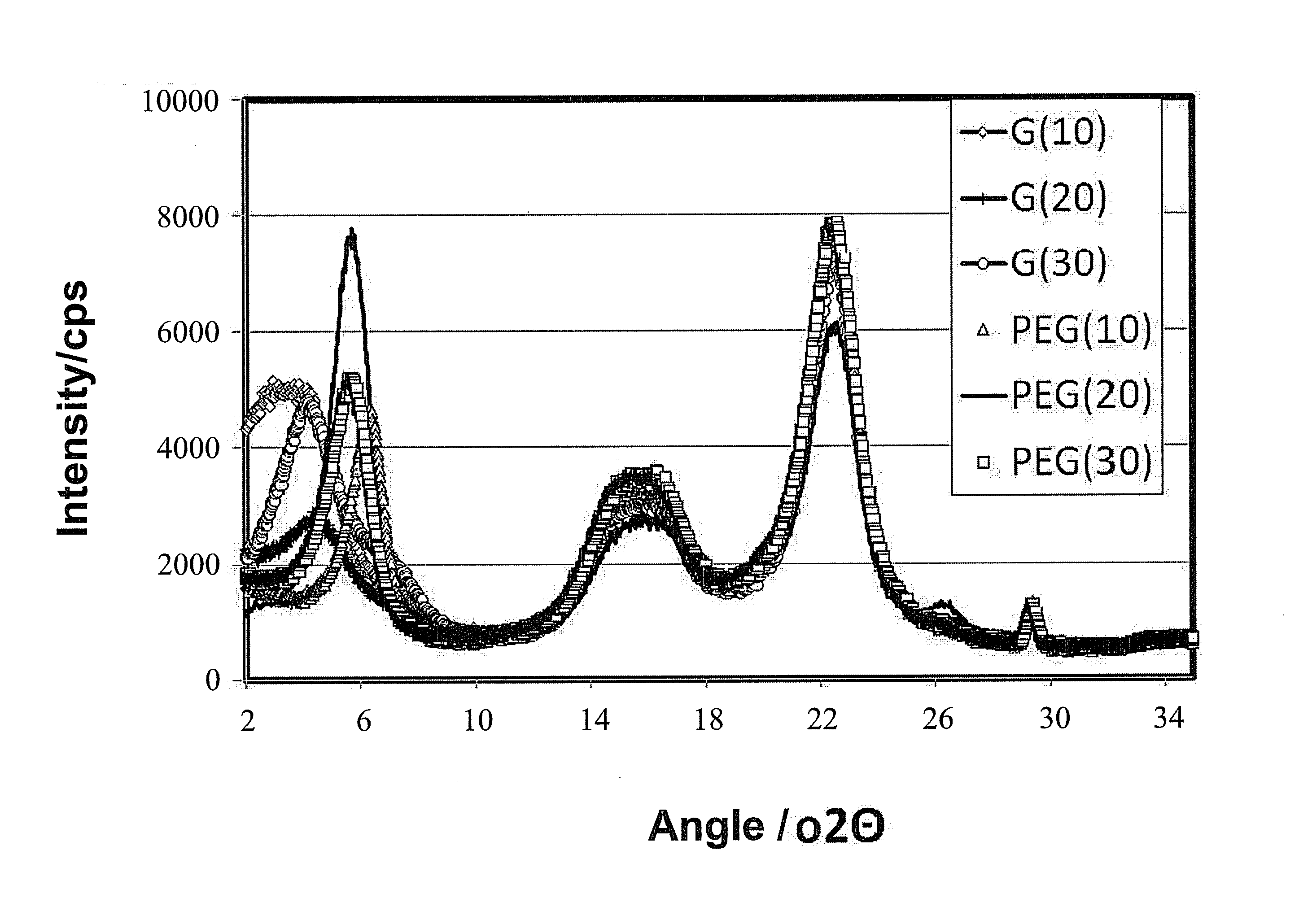 Barrier material and method for making the same