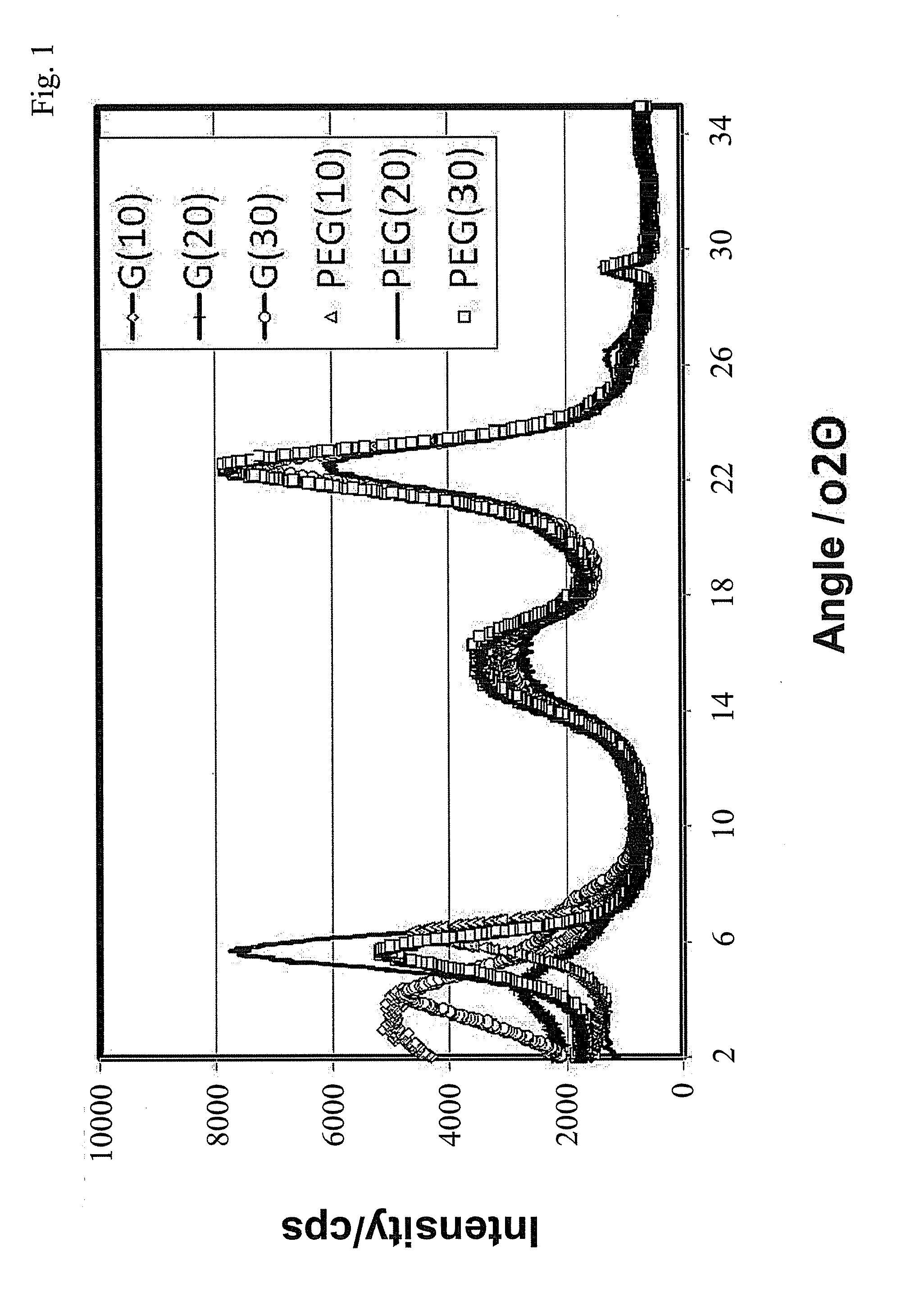 Barrier material and method for making the same