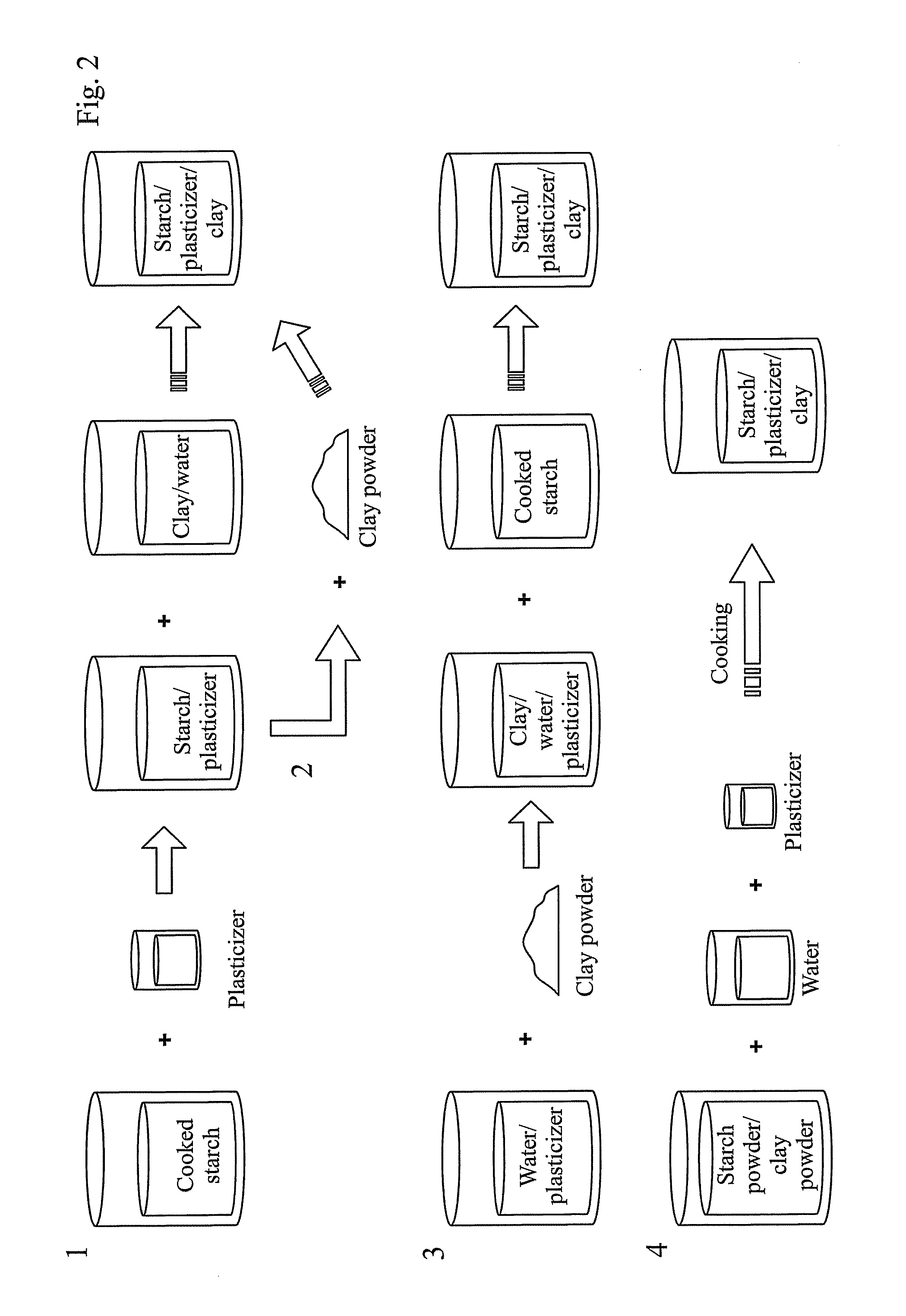 Barrier material and method for making the same