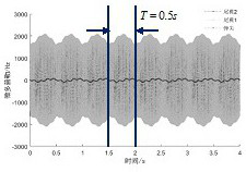 Modeling method for initial disturbance radar echo signal of angular motion of spinning empennage projectile